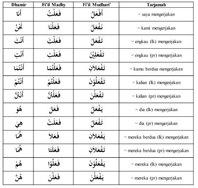 cara mudah belajar bahasa arab pdf